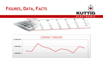 Figures, Data, Facts from Kuttig Electronic GmbH