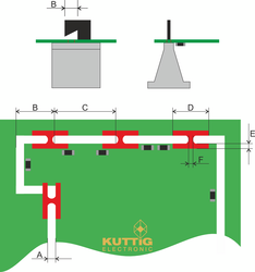 Safety distances (blocked areas) for the panel singulator “Hektor” (red areas)